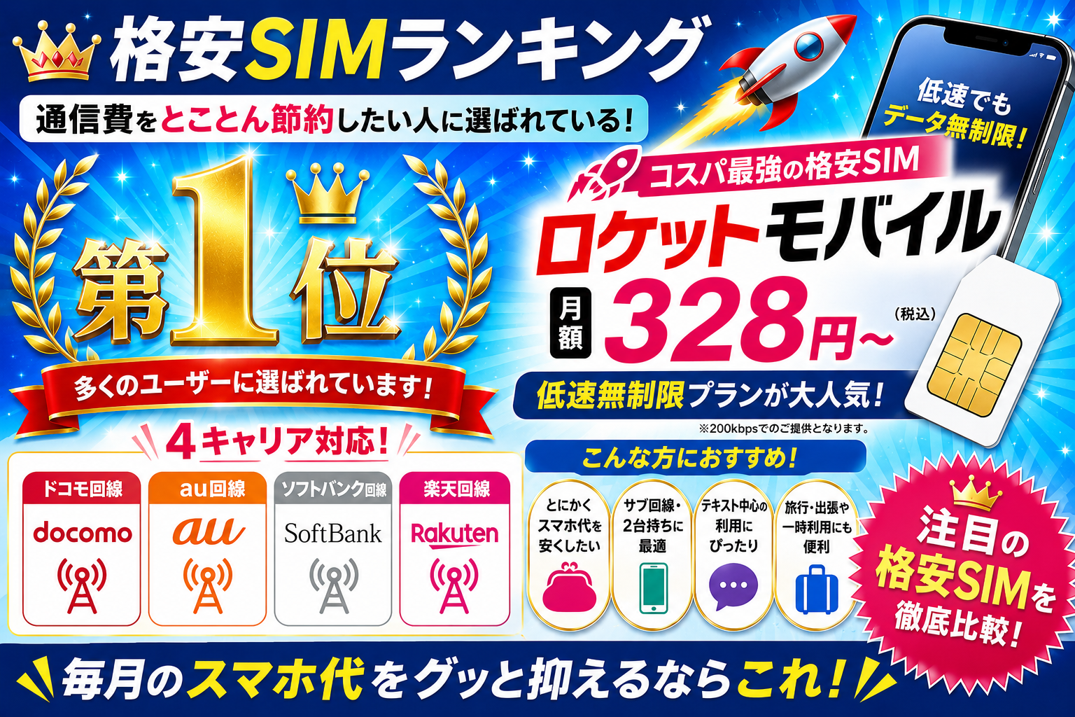 通信費をとことん節約したい人に選ばられている格安SIMのおすすめランキング｜ロケットモバイル