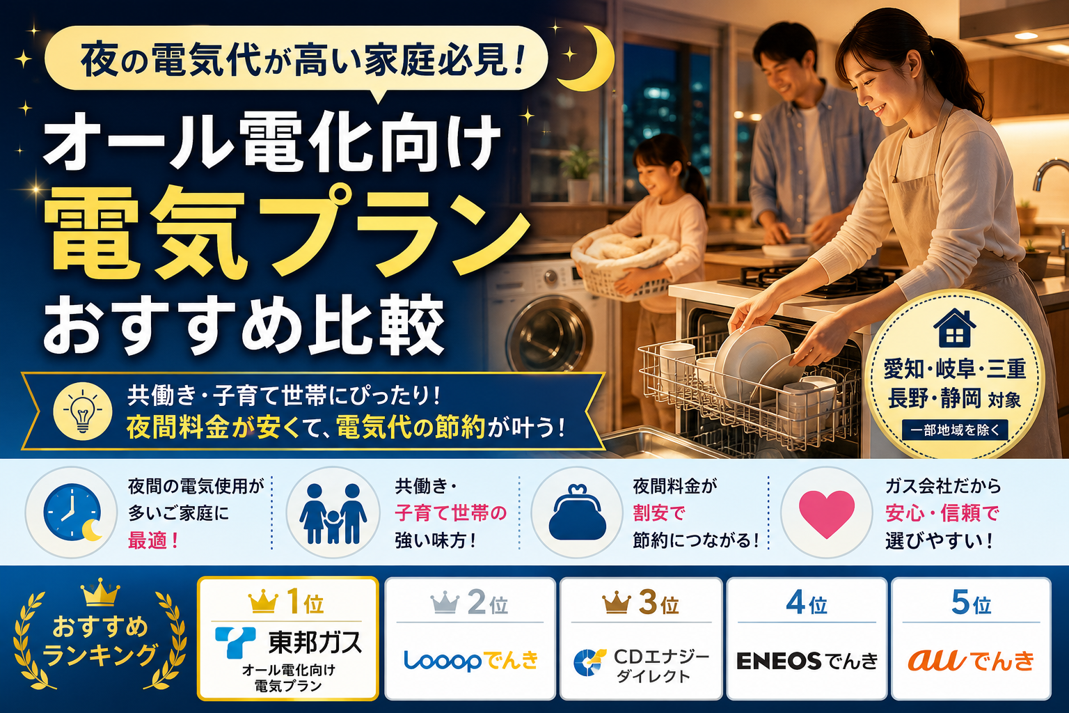 夜の電気代が高い家庭必見!オール電化向け電気プランおすすめ比較