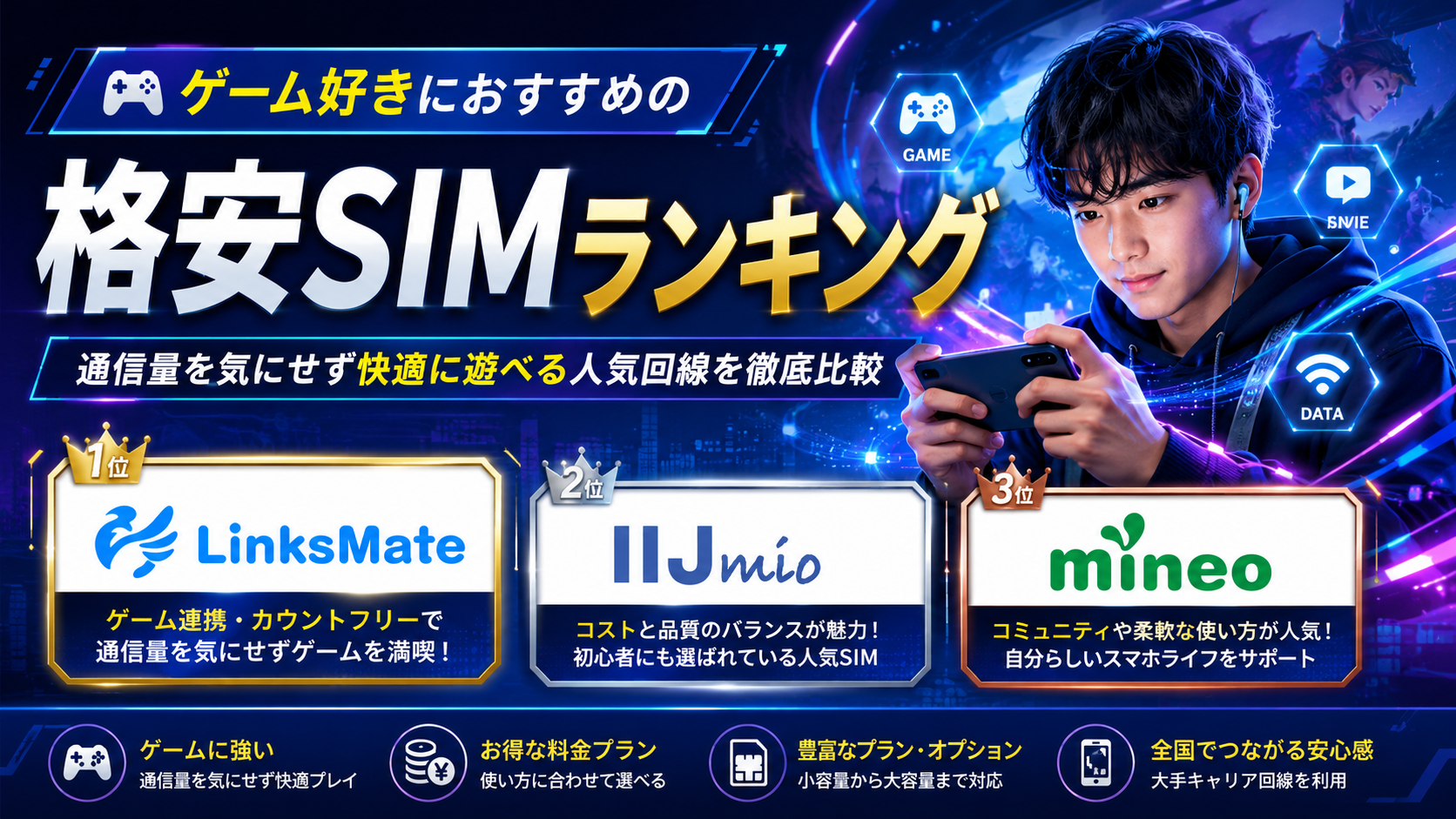 格安SIMの選び方｜ゲームユーザーが失敗しないためのポイントゲーム好きにおすすめの格安SIMランキング｜通信量を気にせず快適に遊べる人気回線を徹底比較