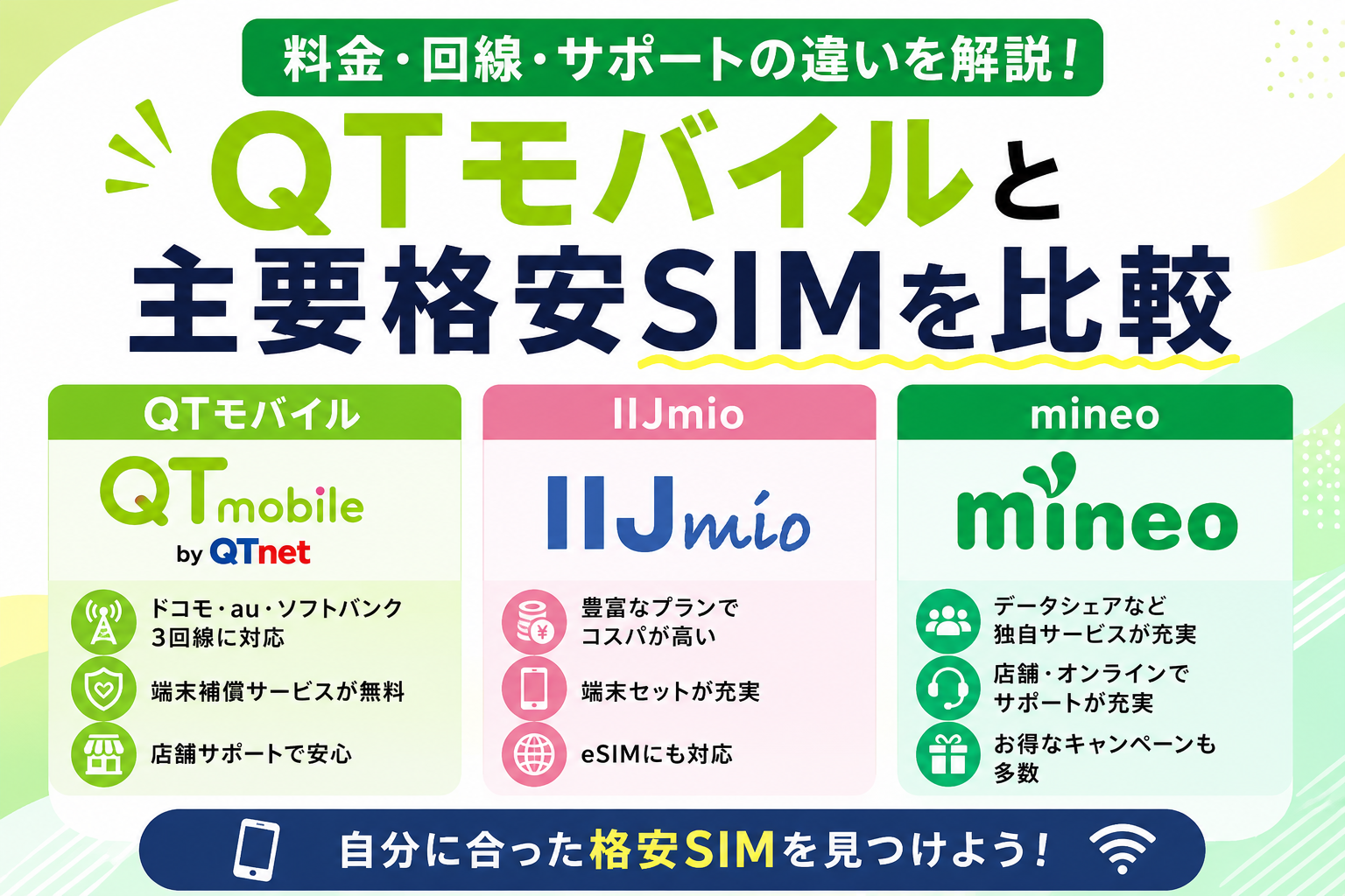 QTモバイルと主要格安SIMを比較|料金・通信回線・サポートの違いを解説